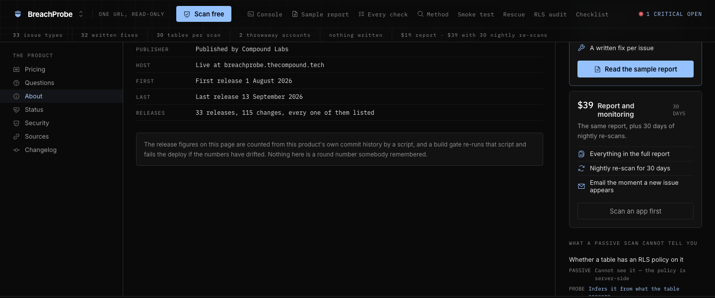 BreachProbe, About: The release figures on this page are counted from this product's own commit history by a script, and a build gate re-run
