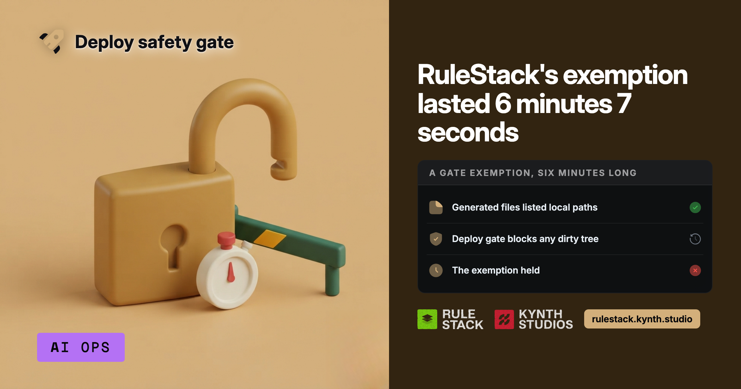 Visual summary of RuleStack's 6-minute-7-second deployment gate exemption with three tracked outcomes, Concrete evidence of what the gate did: generated files, blocked dirty use, exemption held status, demonstrating real system behavior during incident.