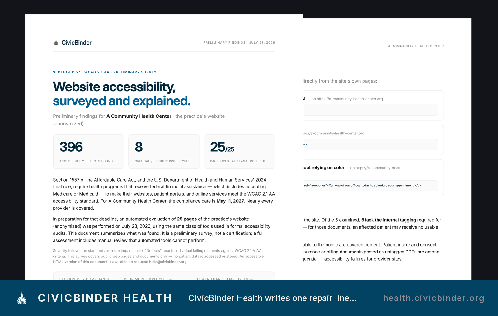A document page displaying website accessibility survey findings with statistics (396, 8, 25) and compliance details for a Community Health Center audit, A real accessibility compliance report with specific metrics and regulatory context (WCAG 2.1 AA standard, July 2025 survey date) demonstrating structured audit methodology.