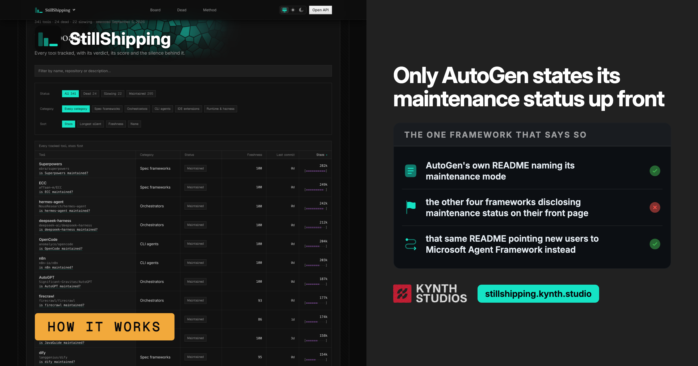 Dashboard table of tracked software tools with status, category and maintenance scores, How the dashboard visually organizes tools, categories and maintenance verdicts with color coding.