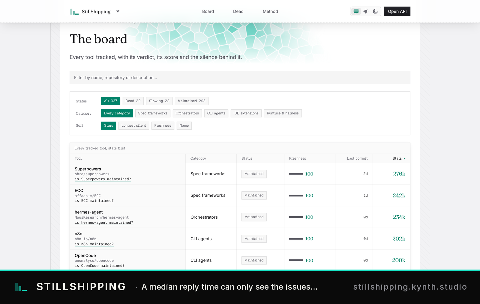 StillShipping board dashboard showing a table of tracked tools with their categories, status, and metrics, Functional tracking interface with 348 items organized by category (Spec frameworks, Orchestrators, CLI agents), status filters, and sharing metrics.