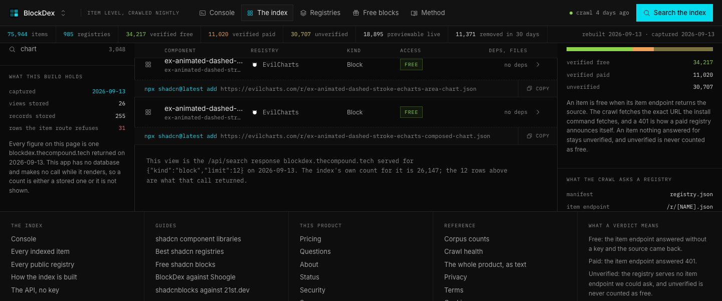 BlockDex, Blocks 26,147: This view is the /api/search response blockdex.thecompound.tech served for {"kind":"block","limit":12} on 2026-09-13. Th