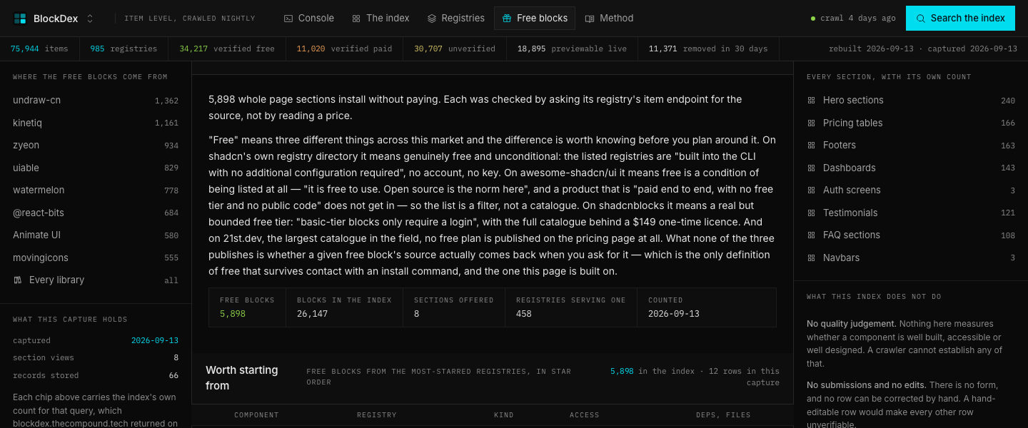 BlockDex, Free blocks: 5,898 whole page sections install without paying. Each was checked by asking its registry's item endpoint for the source