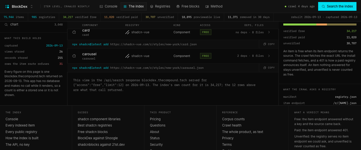 BlockDex, Free 34,217: This view is the /api/search response blockdex.thecompound.tech served for {"access":"free","limit":12} on 2026-09-13. T