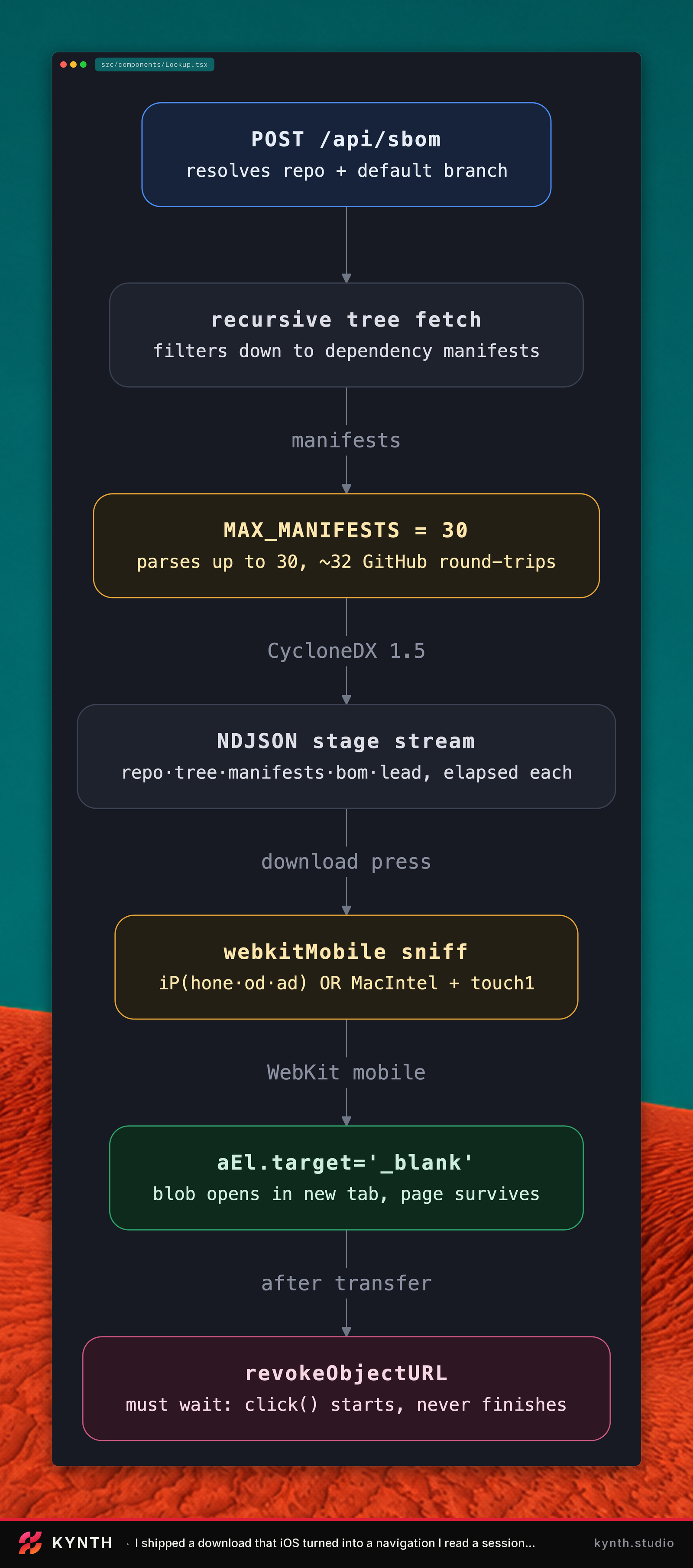 I shipped a download that iOS turned into a navigation — architecture