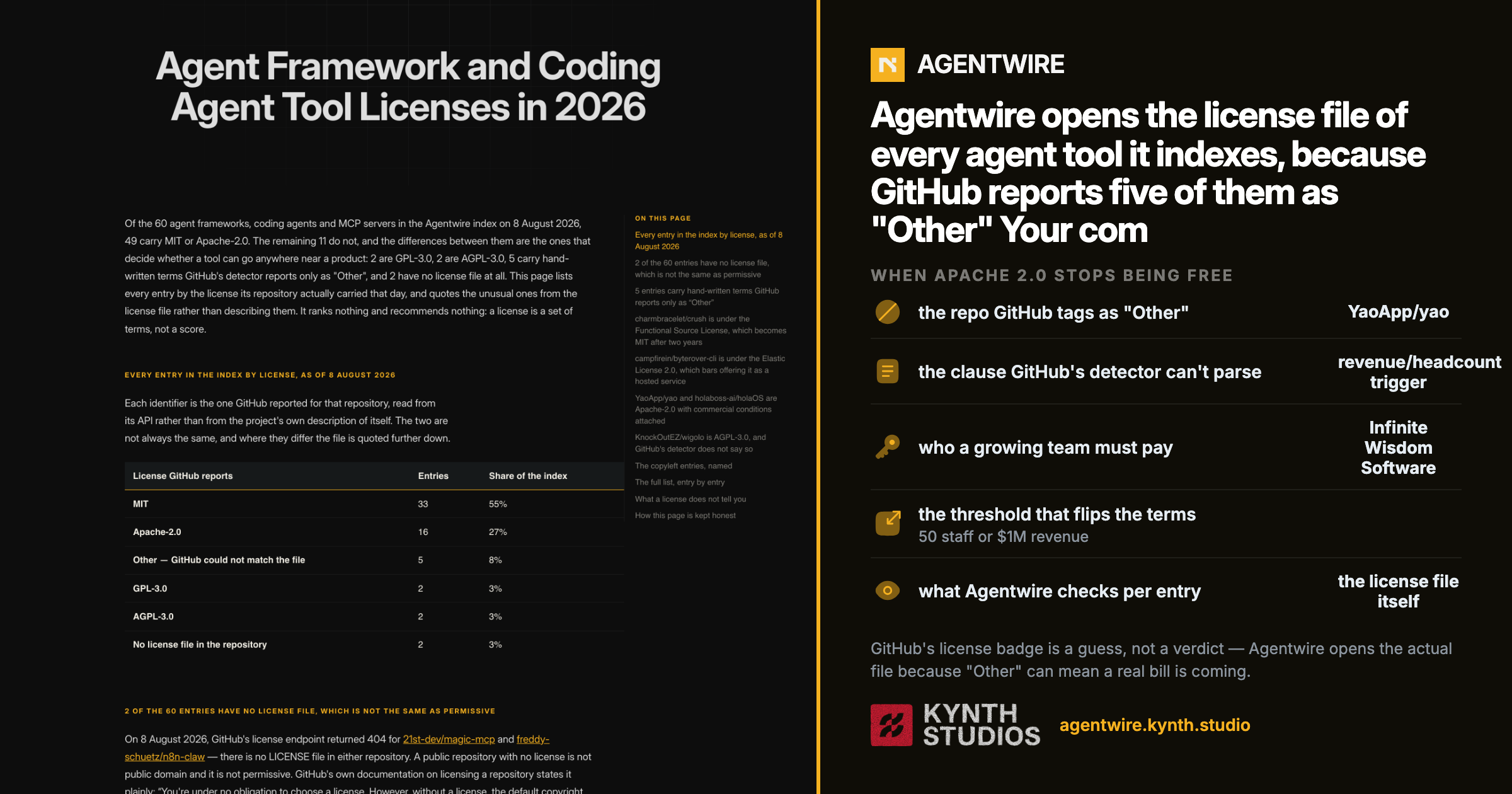 Agentwire, /licenses