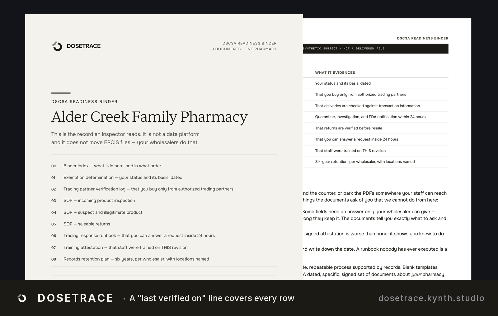 Dosetrack pharmacy compliance document with numbered inspector checklist and verification form — Structured checklists guide pharmacies through record inspection requirements.