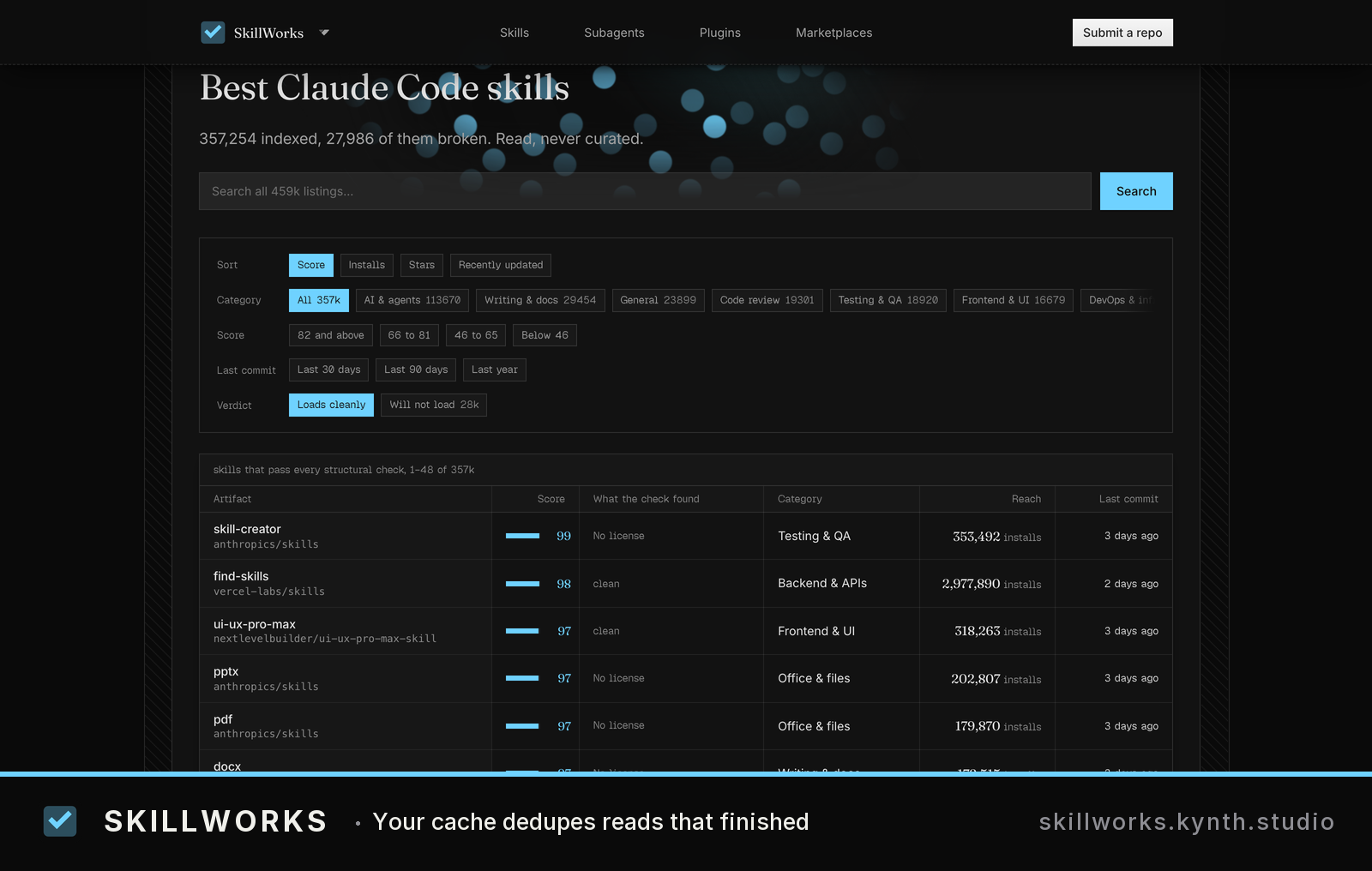 Skillworks search interface for Claude Code skills, showing categories, rankings, and activity data — Skills organized by type (Backend & APIs, Frontend & UI, Testing & QA, Office & files) with view counts and recency timestamps; demonstrates the breadth of Claude Code skill coverage.
